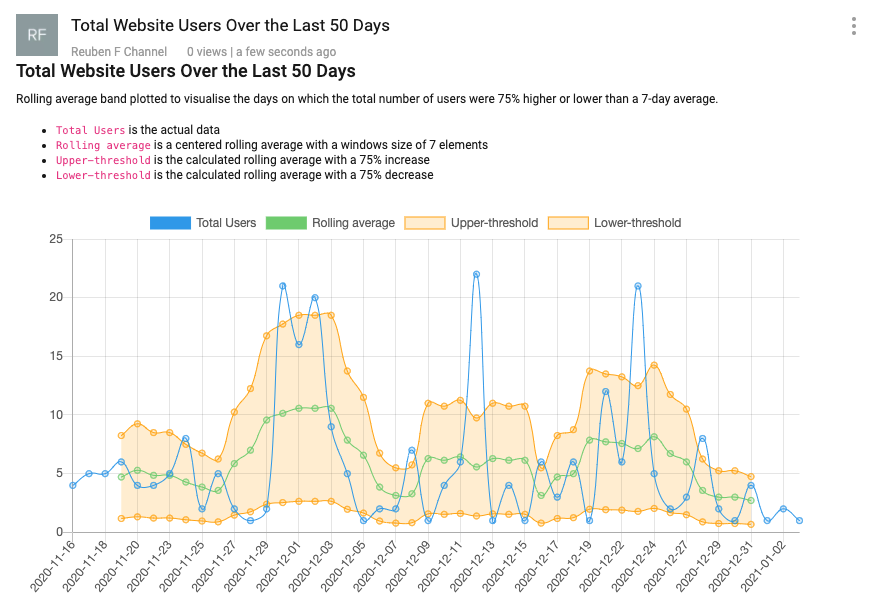 total users plot