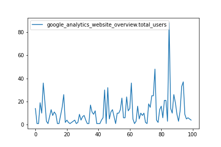 total users plot