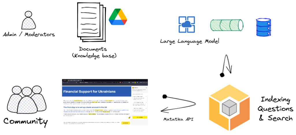 Context technical diagram