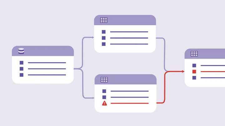 Modern DataOps data lineage