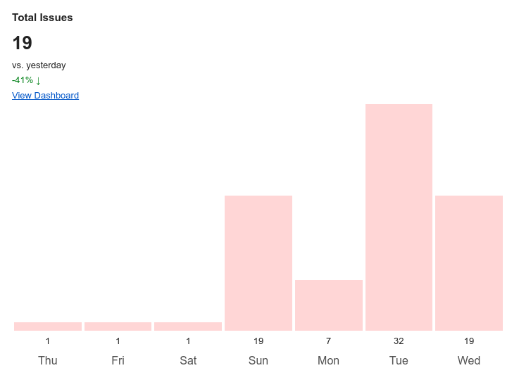 Daily Data Quality Email